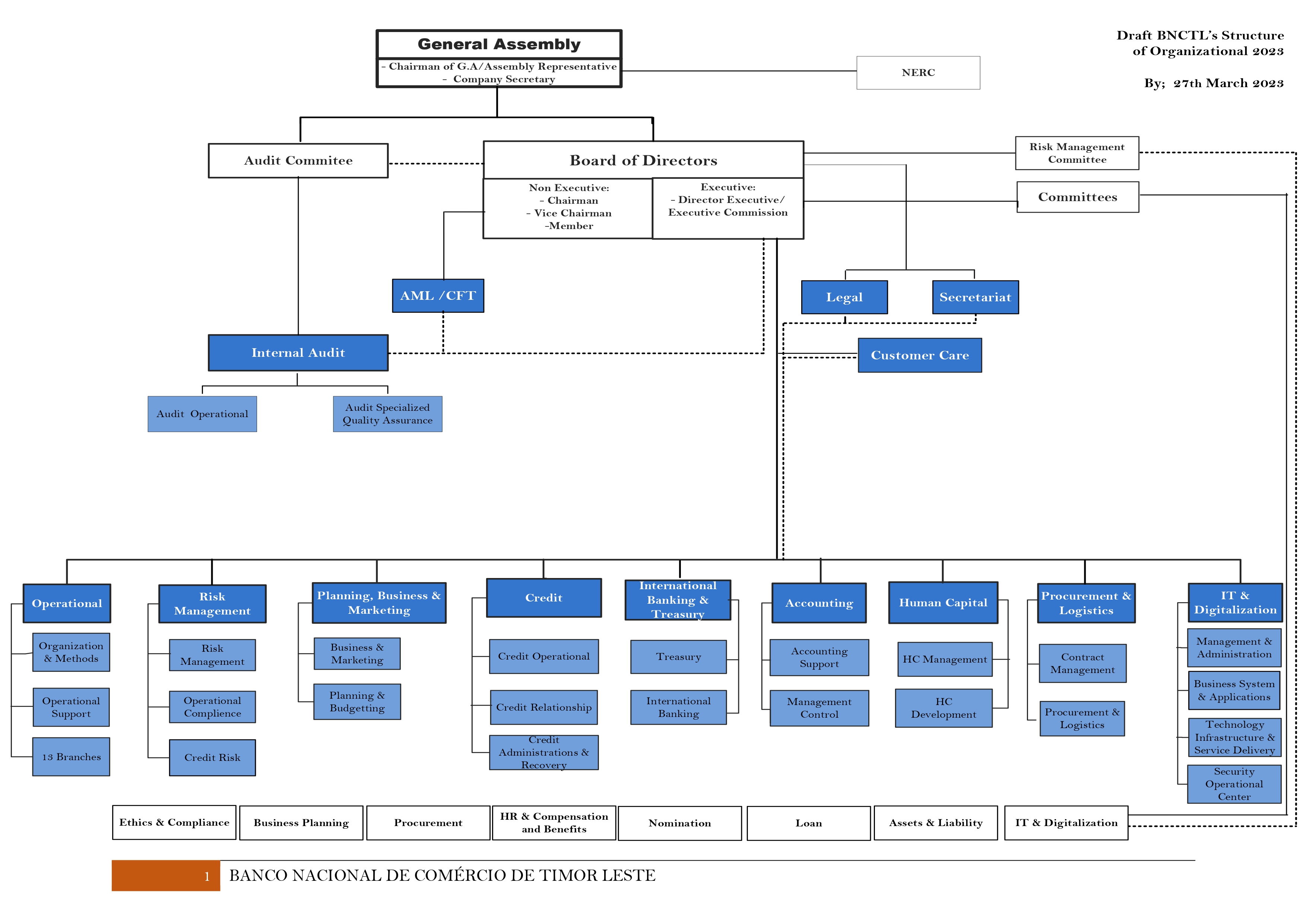 bnclt organization structure